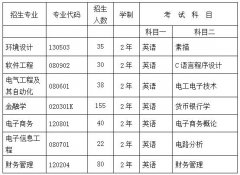 2018年武汉东湖学院普通专升本招生简章：招生专业及招生计划