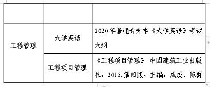 2020年武汉晴川学院普通专升本考试大纲