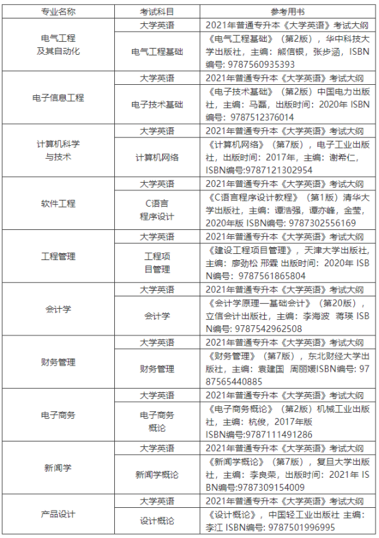 2021年武汉晴川学院普通专升本考试科目及参考教材