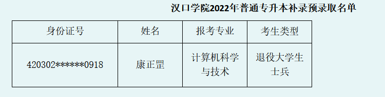 2022年汉口学院普通专升本补录预录取名单公示
